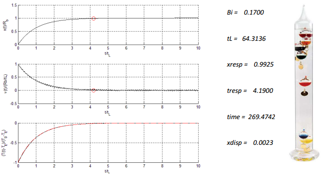 therm